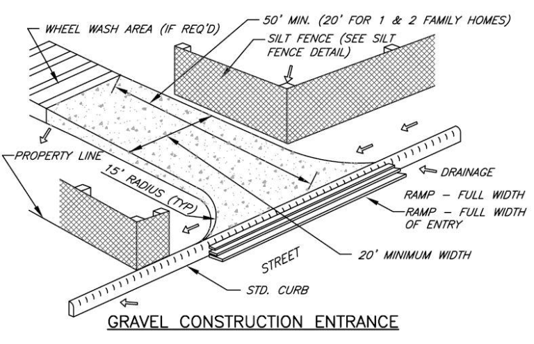 Erosion Control On Construction Sites - Superior Groundcover